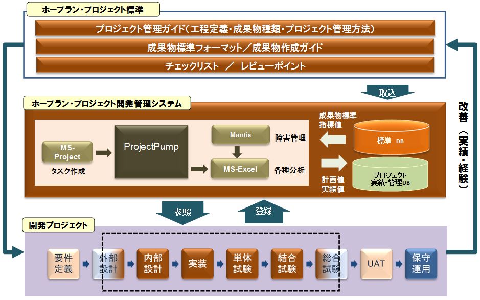 開発管理全体図