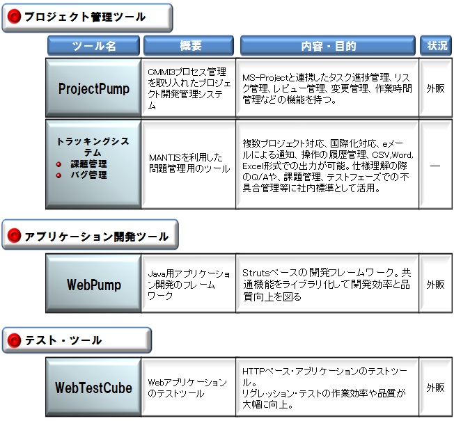 開発支援ツール