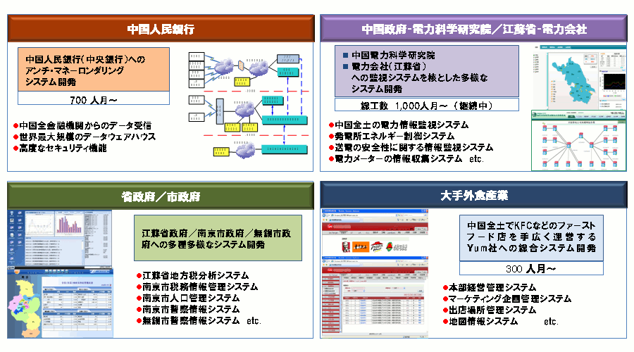 中国開発実績