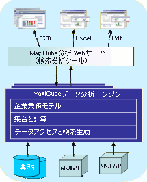 MagiCube?