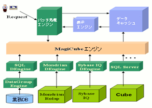 テクニカル・アーキテクチャー