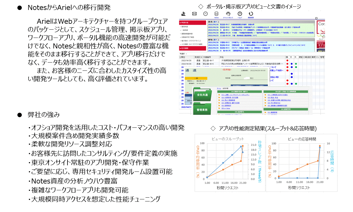 弊社のAriel開発実績