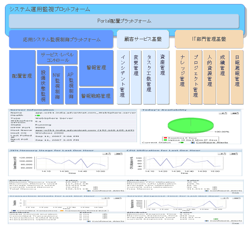 システム運用監視ソリューション